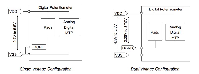 Mechanical Drawing - Microchip Technology MCP42U83 Dual-Channel Digital Potentiometer ICs